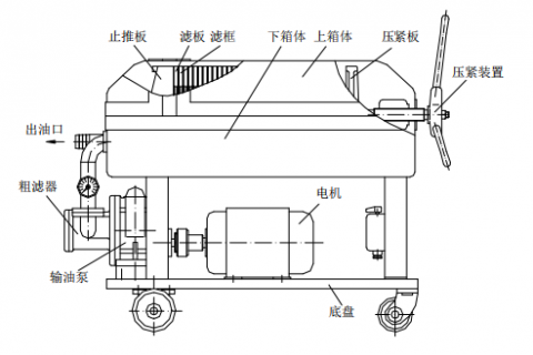 Z6尊龙凯时LY-100 板框滤油机操作